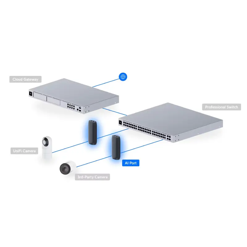 Dispositivo de IA Ubiquiti Preto